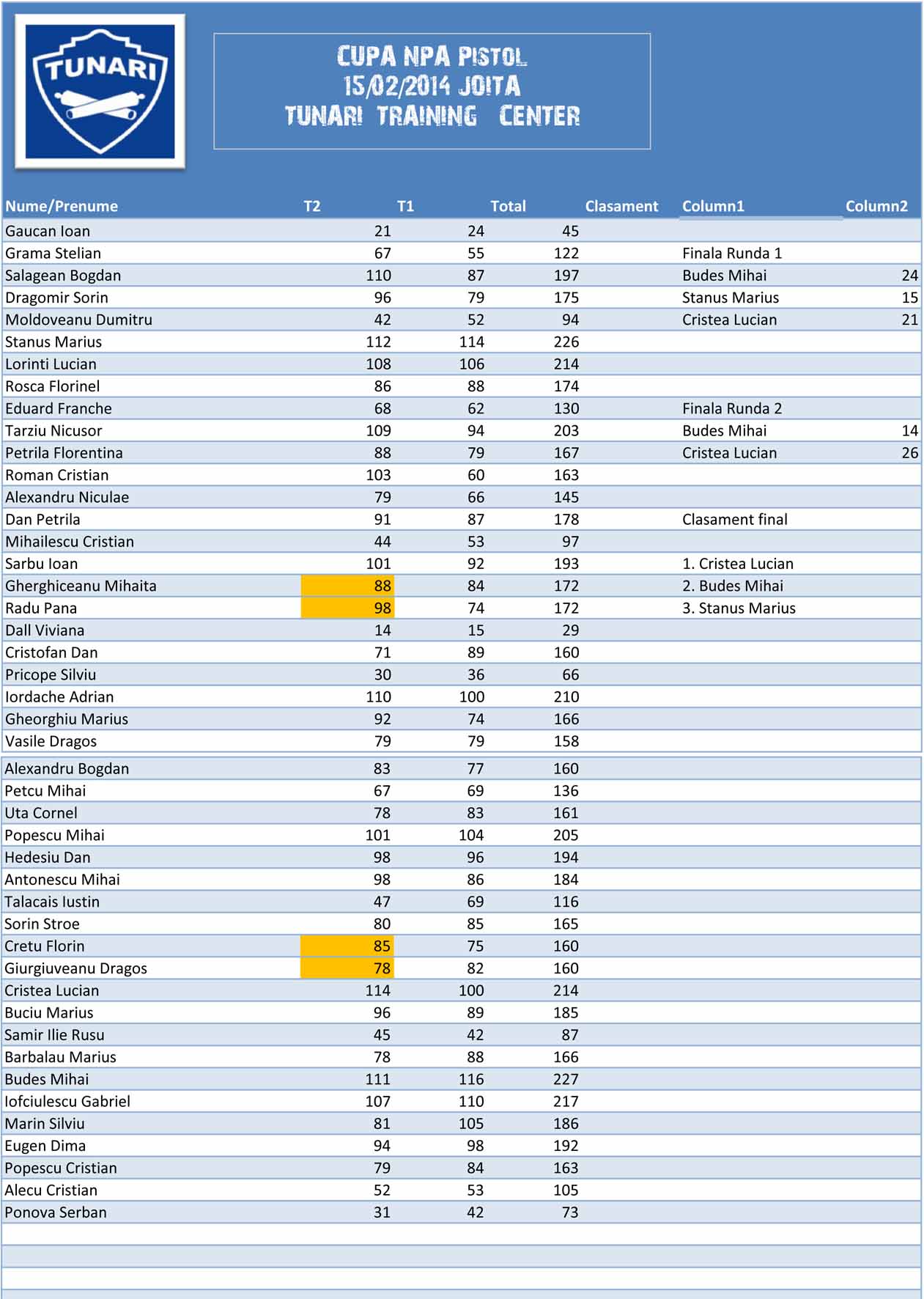 tabel scor cupa NPA-small1.jpg
