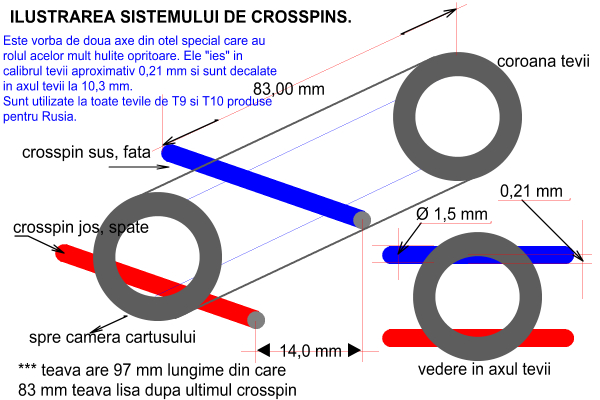 ilustratie crosspins.jpg